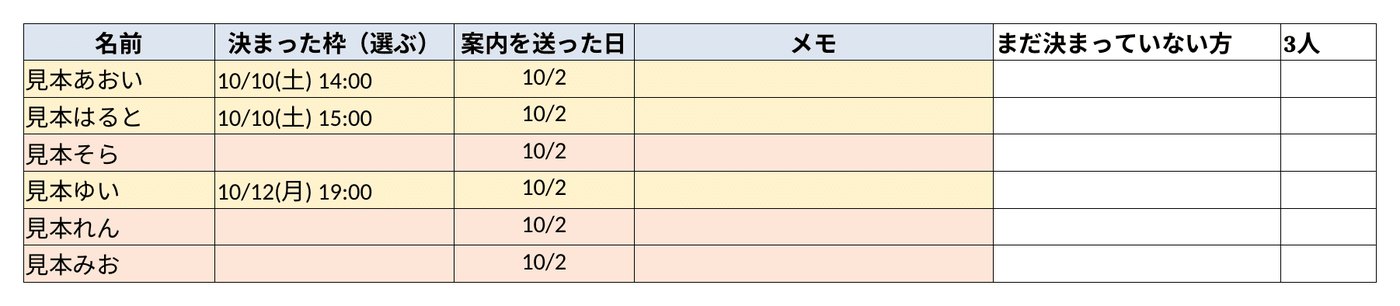 誰がいつに決まったか、まだ決まっていない方が何人かが分かる一覧